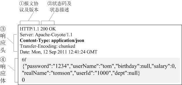 http响应报文结构