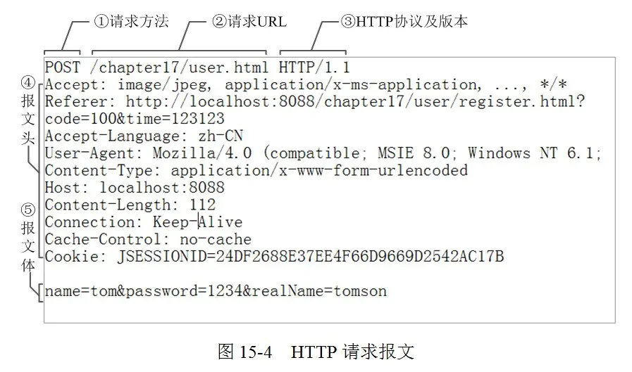 http请求报文结构